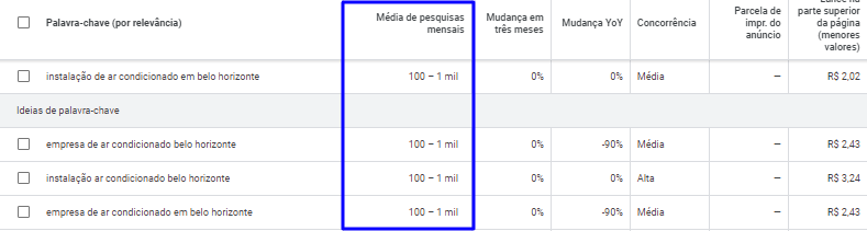 Planejador de Palavras-Chave do Google ADS