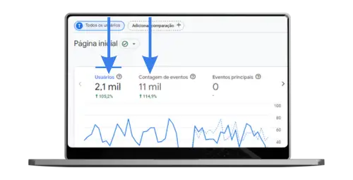 Resultados da nossa consultoria de SEO